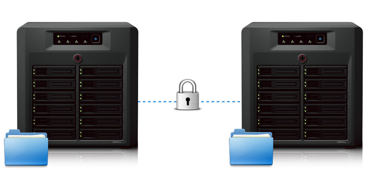 back_up_server_data_to_another_server_data_mns_nas_synology_sao_luu_du_lieu_o_dia_hdd_mang_server.jpg